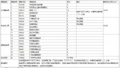 武汉工程大学自考报考-专升本-广告学