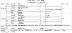 武汉工程大学自考报考-专升本-新闻学