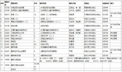 武汉工程大学自考报考-专升本-建筑工程