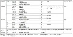 武汉工程大学自考报考-专升本-电子信息工程