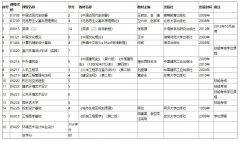 武汉工程大学自考报考-专升本-环境艺术设计