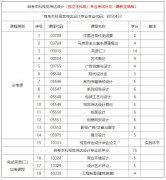 武汉工程大学自考报考-专升本-视觉传达设计