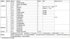 武汉工程大学自考报考-专升本-汽车服务工程