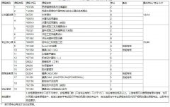 武汉工程大学自考报考-专升本-模具设计与制造