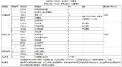 武汉工程大学自考报考-专升本-行政管理学