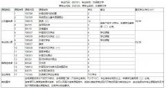 武汉工程大学自考报考-专升本-汉语言文学