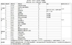 武汉工程大学自考报考-专升本-旅游管理