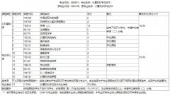 武汉工程大学自考报考-专升本-计算机科学与技术