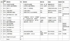 武汉工程大学自考报考-专升本-艺术设计