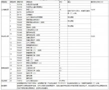 武汉工程大学自考报考-专升本-土木工程