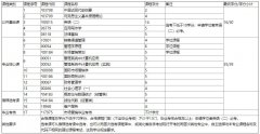 武汉工程大学自考报考-专升本-市场营销