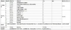 武汉工程大学自考报考-专升本-机电一体化技术