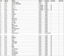 武汉工程大学自考报考-专升本-法律