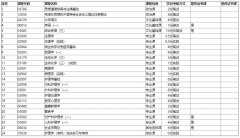 武汉工程大学自考报考-专升本-护理学