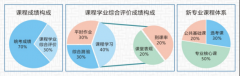 武汉工程大学全日制自考助学班招生简章